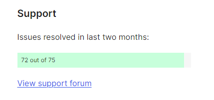 No of issues resolved